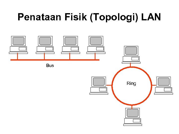 Penataan Fisik (Topologi) LAN Bus Ring 