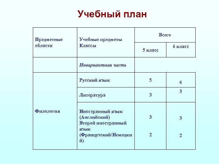 План по литературе 6 класс