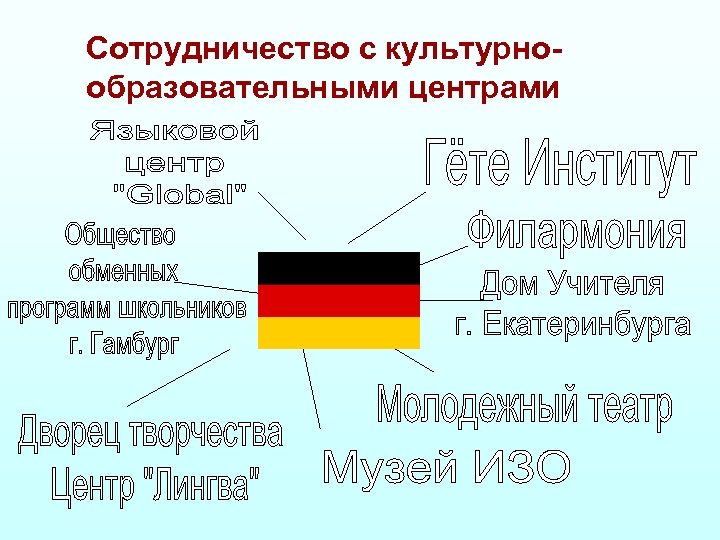 Сотрудничество с культурнообразовательными центрами 