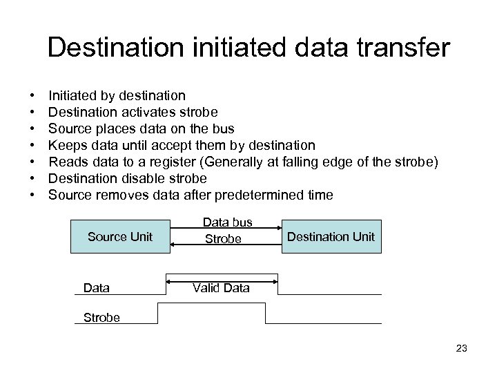 Destination initiated data transfer • • Initiated by destination Destination activates strobe Source places