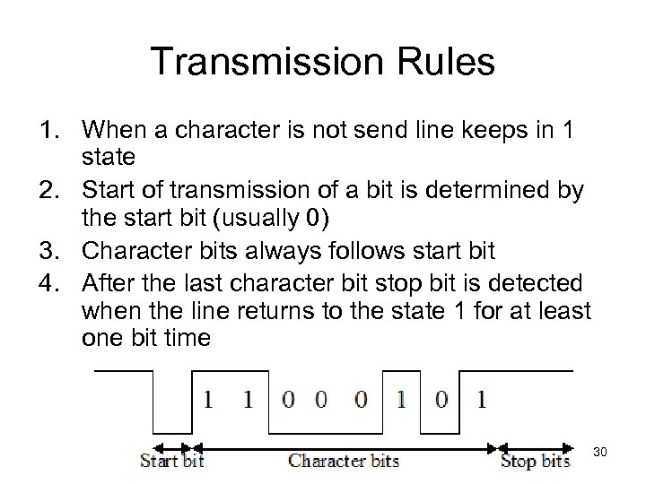 Transmission Rules 1. When a character is not send line keeps in 1 state