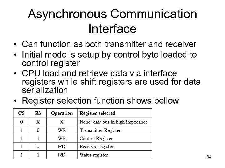 Asynchronous Communication Interface • Can function as both transmitter and receiver • Initial mode