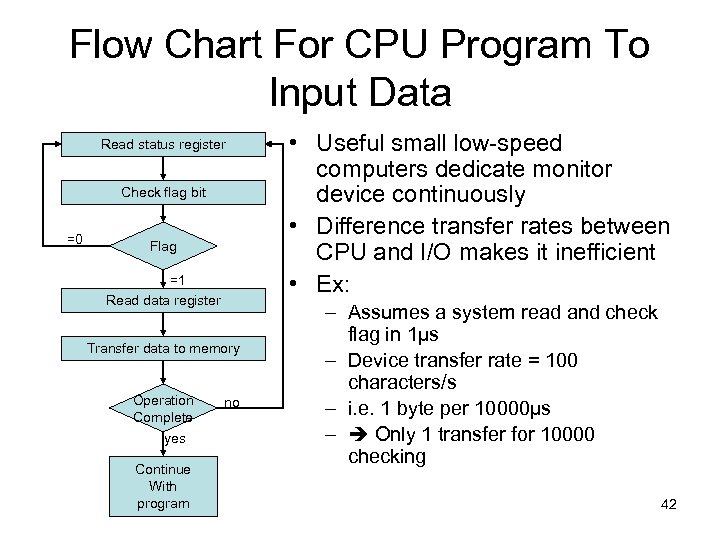 Flow Chart For CPU Program To Input Data Read status register Check flag bit