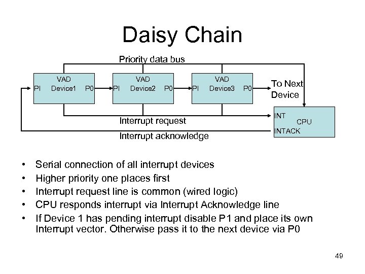 Daisy Chain Priority data bus PI VAD Device 1 P 0 PI VAD Device