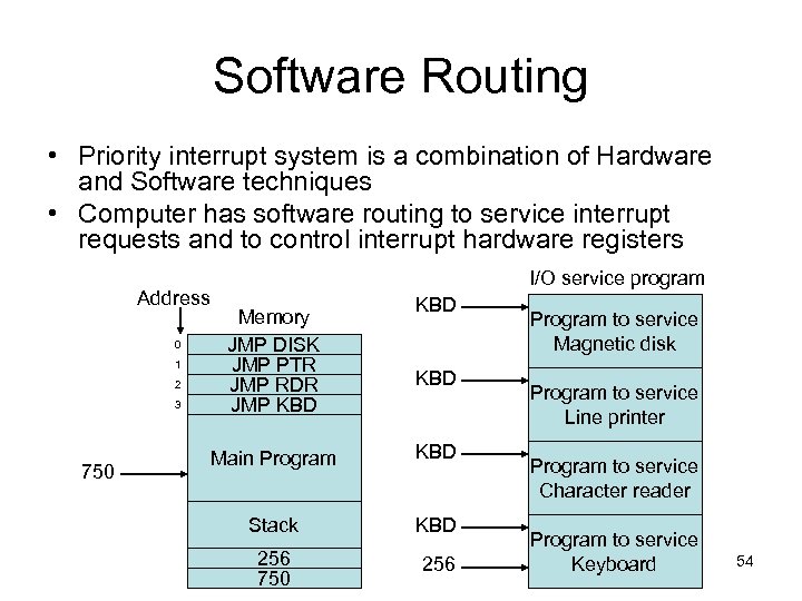 Software Routing • Priority interrupt system is a combination of Hardware and Software techniques