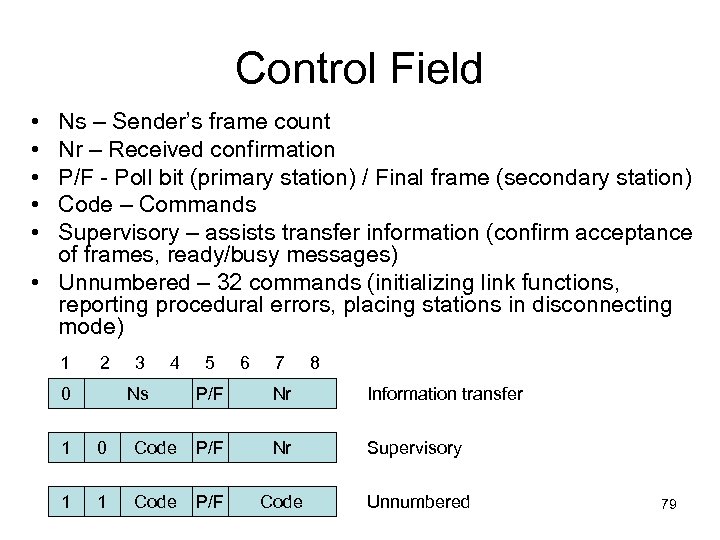 Control Field • • • Ns – Sender’s frame count Nr – Received confirmation