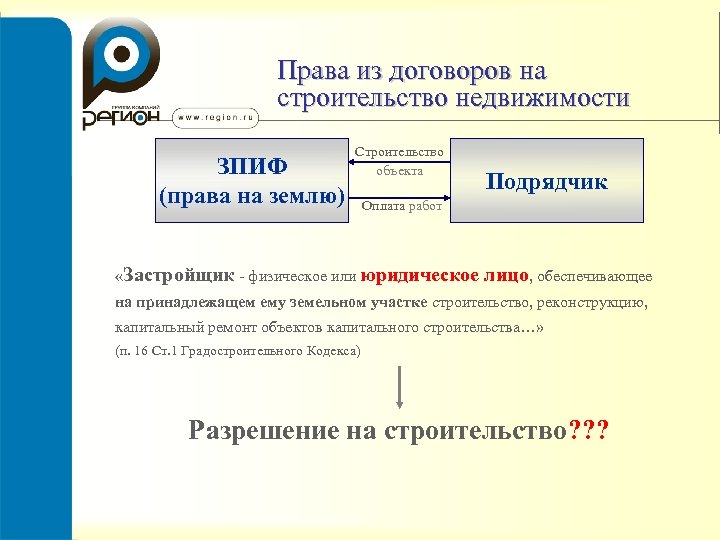 Права из договоров на строительство недвижимости ЗПИФ (права на землю) Строительство объекта Подрядчик Оплата