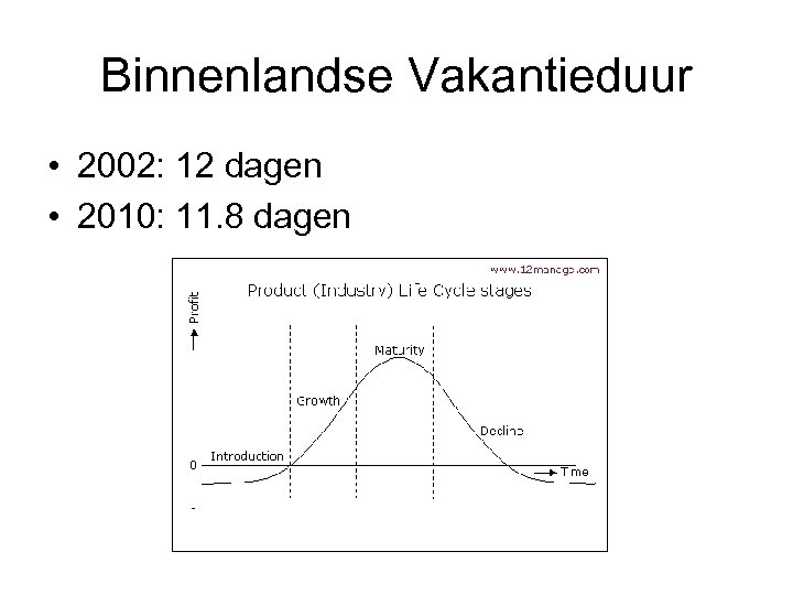 Binnenlandse Vakantieduur • 2002: 12 dagen • 2010: 11. 8 dagen 