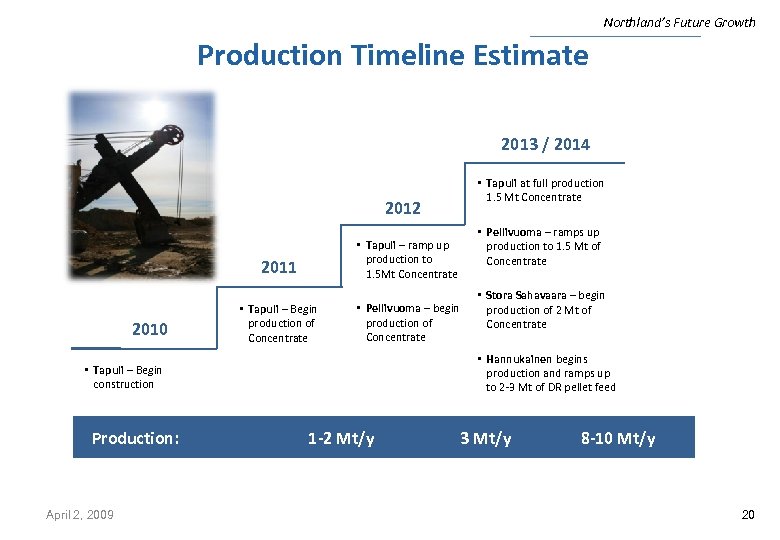 Northland’s Future Growth Production Timeline Estimate 2013 / 2014 2012 • Tapuli – ramp