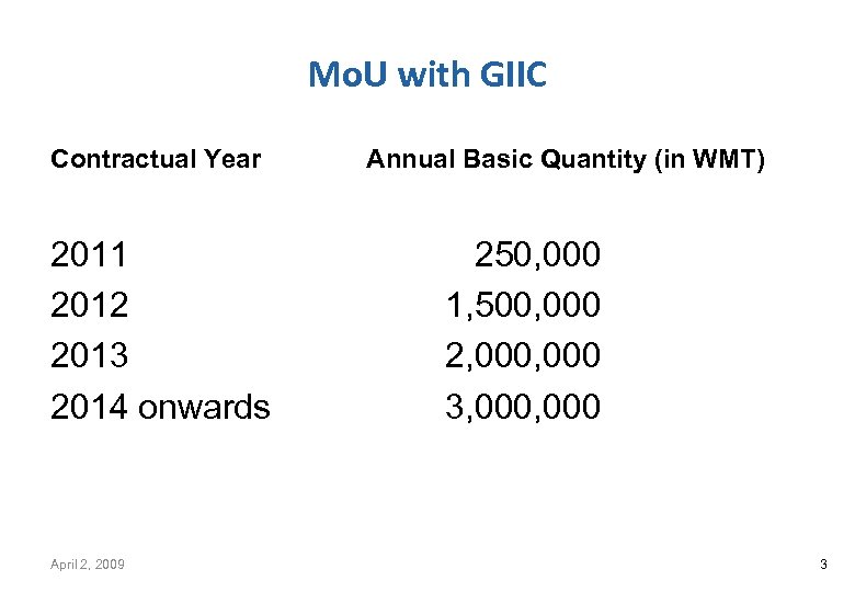 Mo. U with GIIC Contractual Year 2011 2012 2013 2014 onwards April 2, 2009