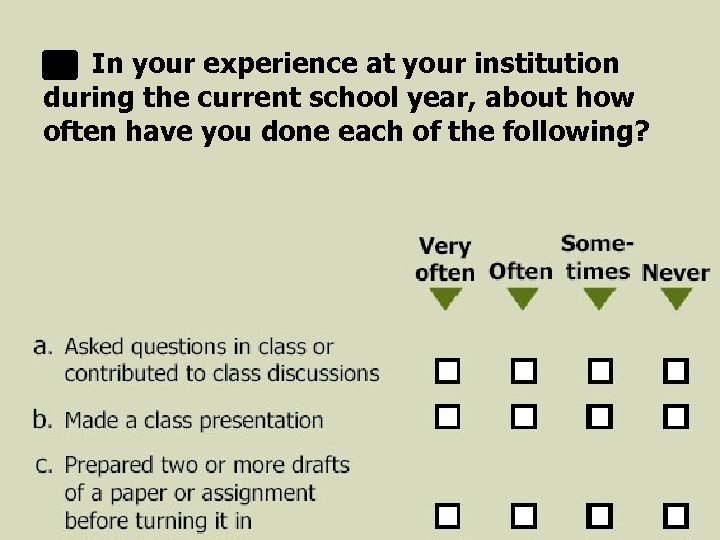 In your experience at your institution during the current school year, about how often