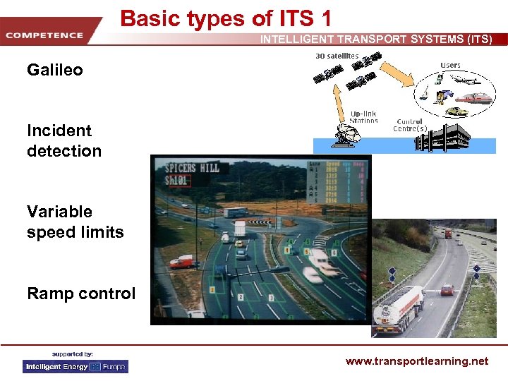 Basic types of ITS 1 INTELLIGENT TRANSPORT SYSTEMS (ITS) Galileo Incident detection Variable speed