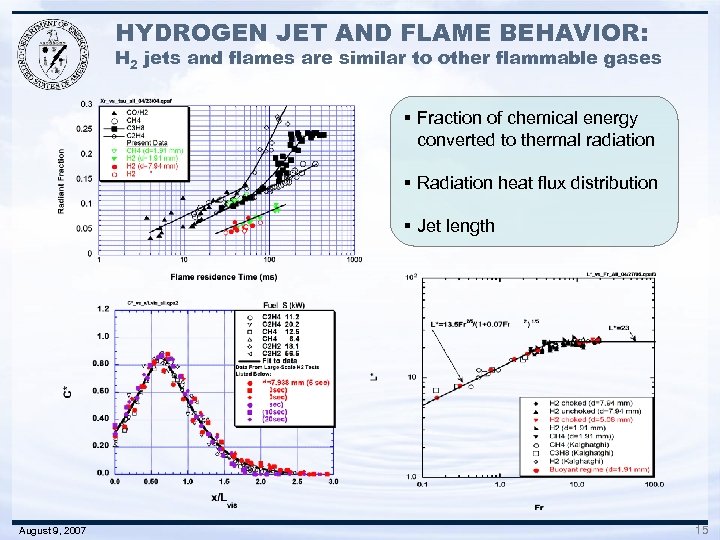 HYDROGEN JET AND FLAME BEHAVIOR: H 2 jets and flames are similar to other