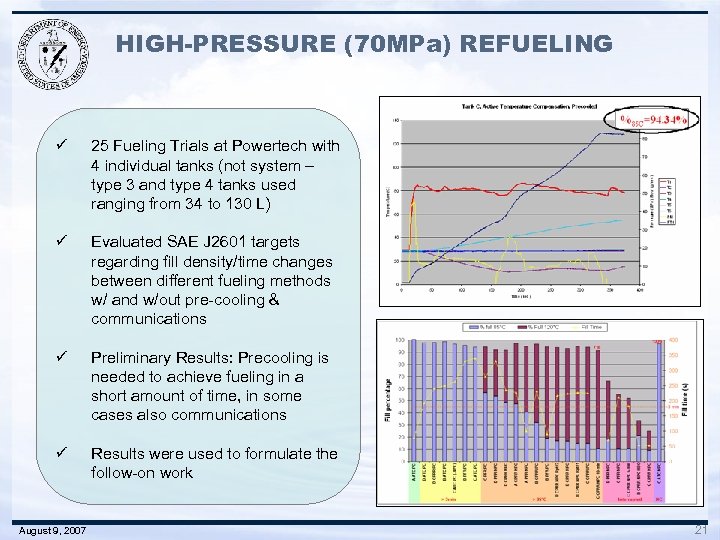 HIGH-PRESSURE (70 MPa) REFUELING ü 25 Fueling Trials at Powertech with 4 individual tanks