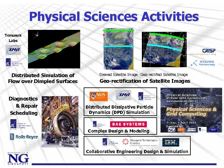 Physical Sciences Activities Temasek Labs Distributed Simulation of Flow over Dimpled Surfaces Diagnostics &