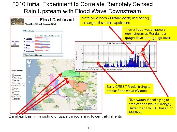 2010 Initial Experiment to Correlate Remotely Sensed Rain Upsteam with Flood Wave Downstream Flood