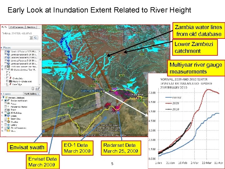 Early Look at Inundation Extent Related to River Height Zambia water lines from old