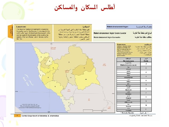  ﺃﻄﻠﺲ ﺍﻟﺴﻜﺎﻥ ﻭﺍﻟﻤﺴﺎﻛﻦ 