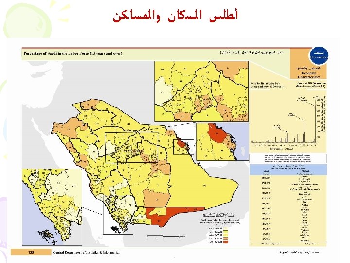  ﺃﻄﻠﺲ ﺍﻟﺴﻜﺎﻥ ﻭﺍﻟﻤﺴﺎﻛﻦ 