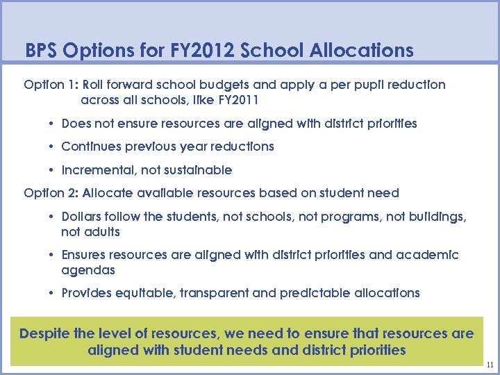 BPS Options for FY 2012 School Allocations Option 1: Roll forward school budgets and