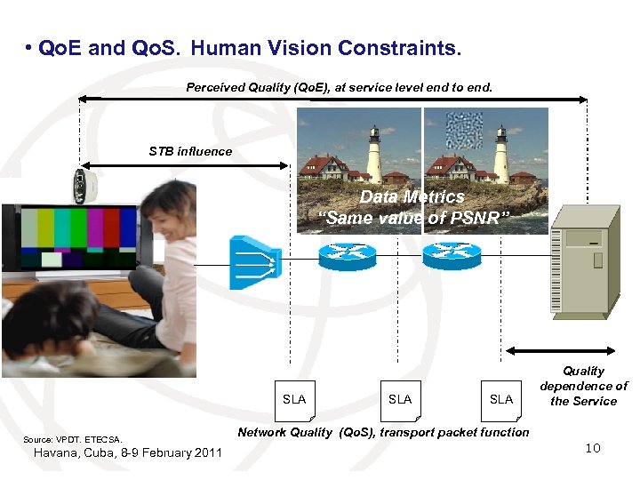  • Qo. E and Qo. S. Human Vision Constraints. Perceived Quality (Qo. E),