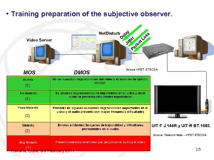  • Training preparation of the subjective observer. Net. Disturb D Video Server MOS