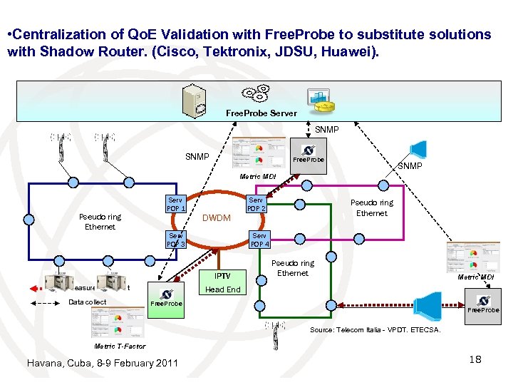  • Centralization of Qo. E Validation with Free. Probe to substitute solutions with