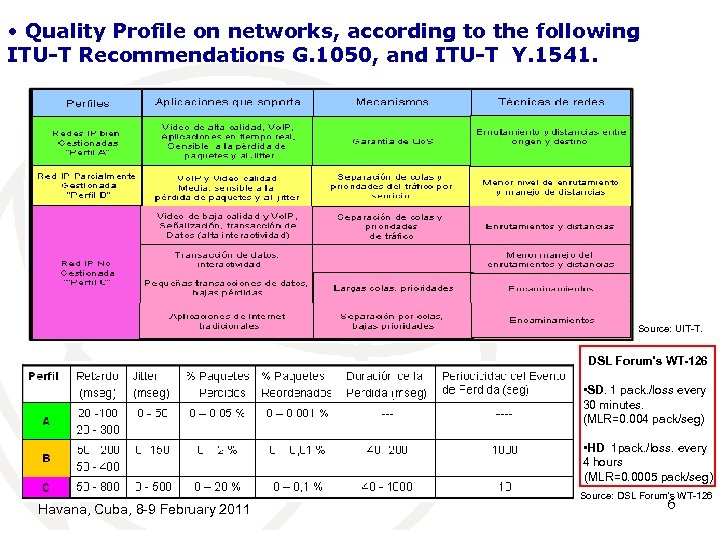  • Quality Profile on networks, according to the following ITU-T Recommendations G. 1050,
