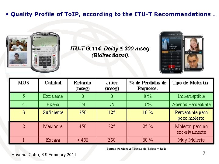  • Quality Profile of To. IP, according to the ITU-T Recommendations. ITU-T G.