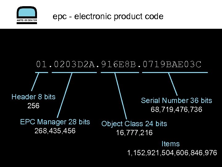 epc - electronic product code 01. 0203 D 2 A. 916 E 8 B.