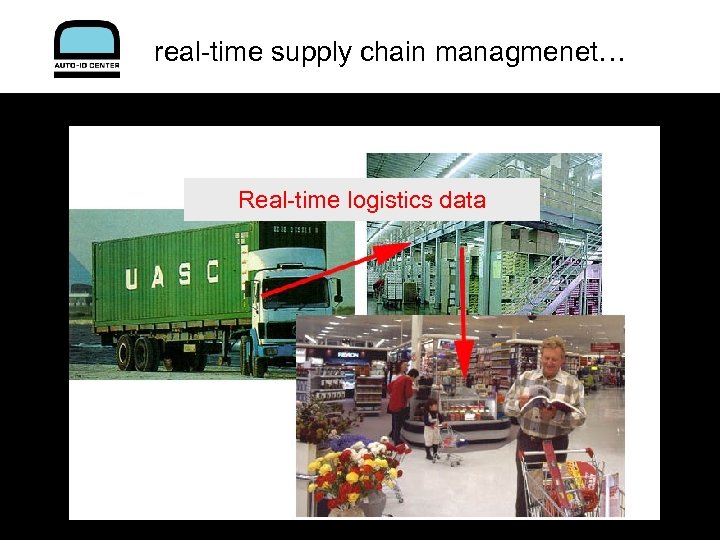 real-time supply chain managmenet… Real-time logistics data 