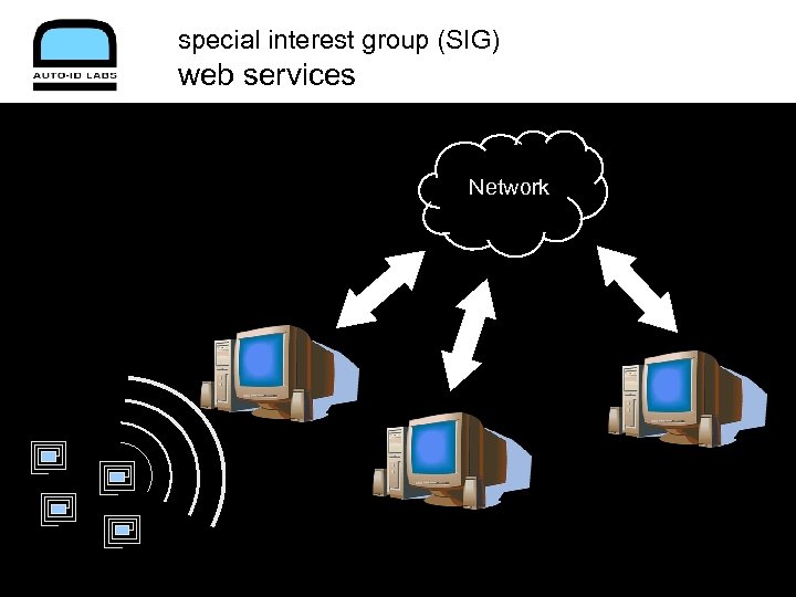 special interest group (SIG) web services Network 