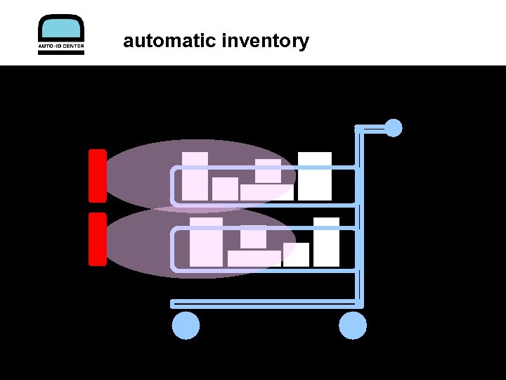 automatic inventory 