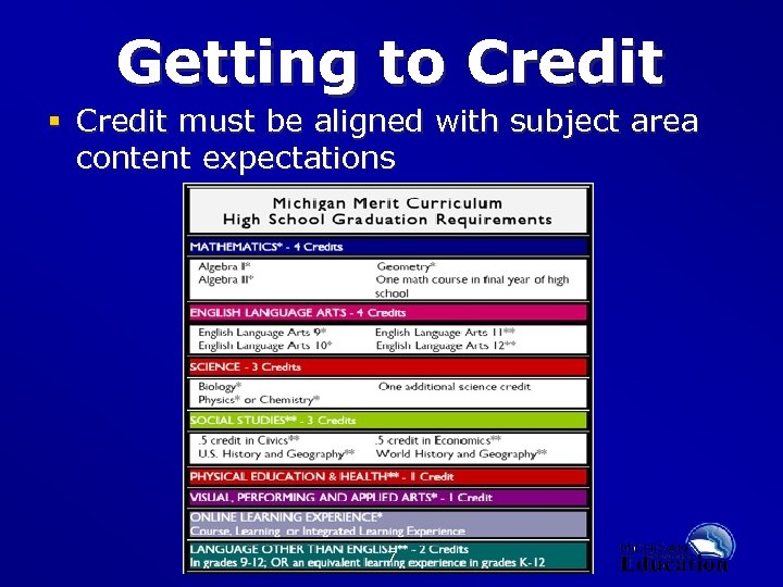 Getting to Credit § Credit must be aligned with subject area content expectations 7
