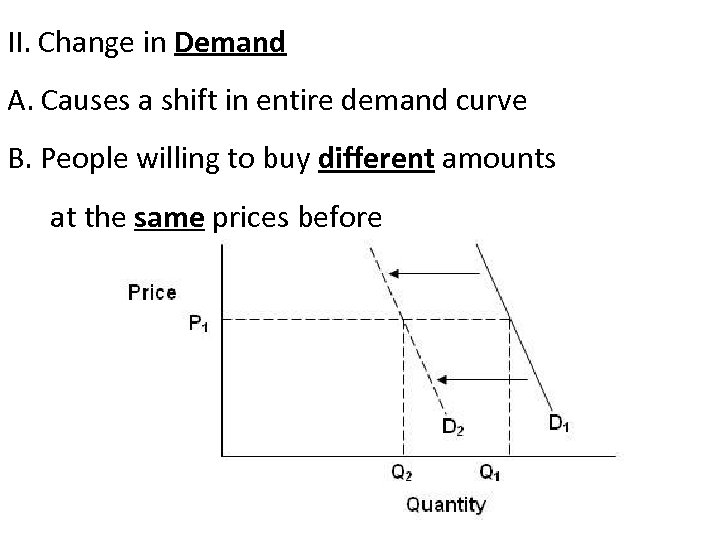 II. Change in Demand A. Causes a shift in entire demand curve B. People