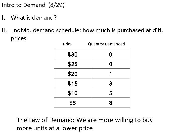 Intro to Demand (8/29) I. What is demand? II. Individ. demand schedule: how much