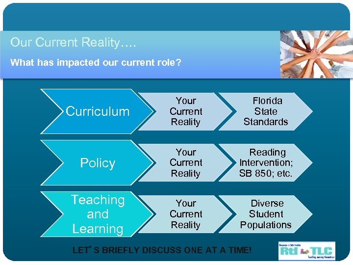 Our Current Reality…. What has impacted our current role? Curriculum Your Current Reality Florida