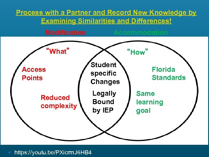 Process with a Partner and Record New Knowledge by Examining Similarities and Differences! Modification