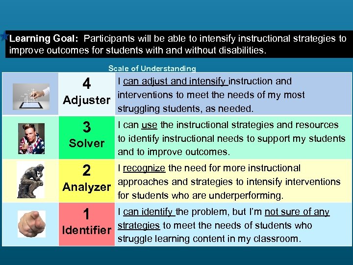 Learning Goal: Participants will be able to intensify instructional strategies to improve outcomes for
