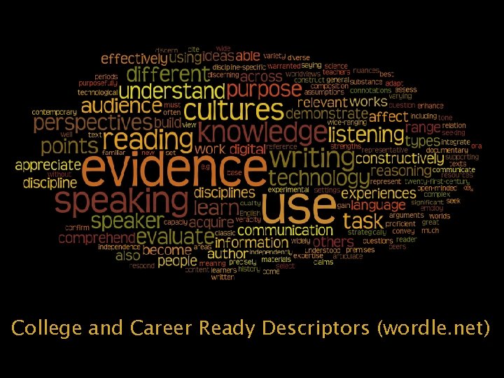 College and Career Ready Descriptors (wordle. net) 