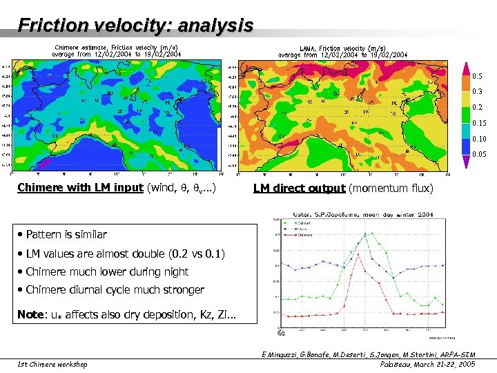 Friction velocity: analysis 0. 5 0. 3 0. 2 0. 15 0. 10 0.