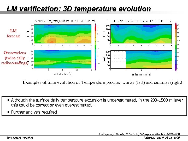 LM verification: 3 D temperature evolution LM forecast Observations (twice daily radiosoundings) Examples of