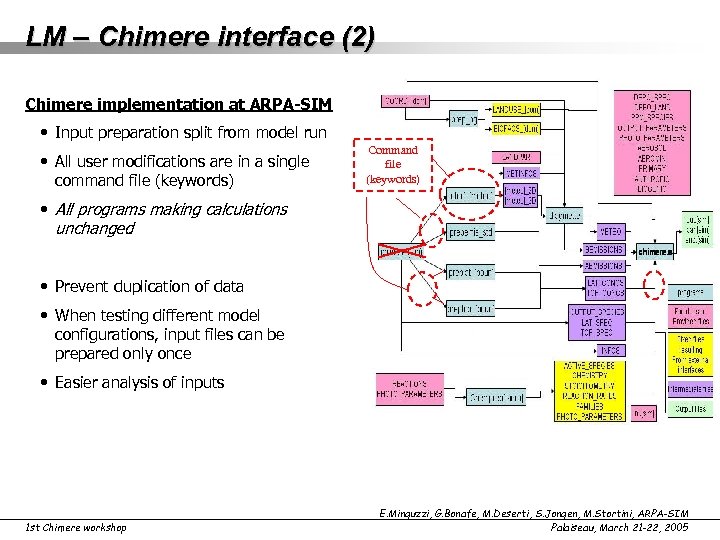 LM – Chimere interface (2) Chimere implementation at ARPA-SIM • Input preparation split from