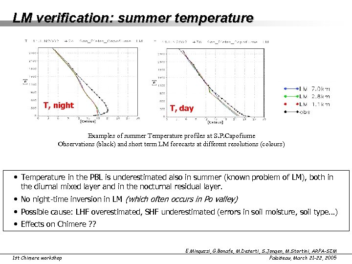 LM verification: summer temperature T, night T, day Examples of summer Temperature profiles at