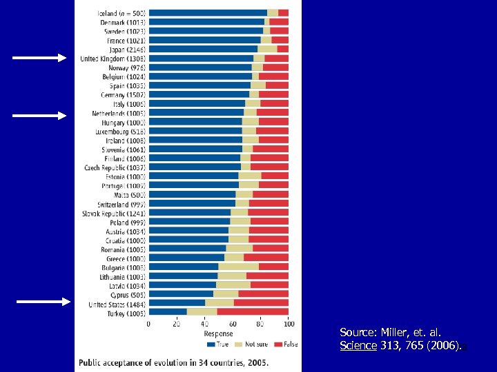 Source: Miller, et. al. Science 313, 765 (2006). 38 