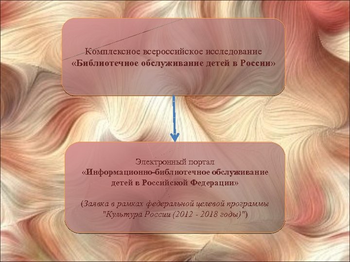 Комплексное всероссийское исследование «Библиотечное обслуживание детей в России» Электронный портал «Информационно-библиотечное обслуживание детей в