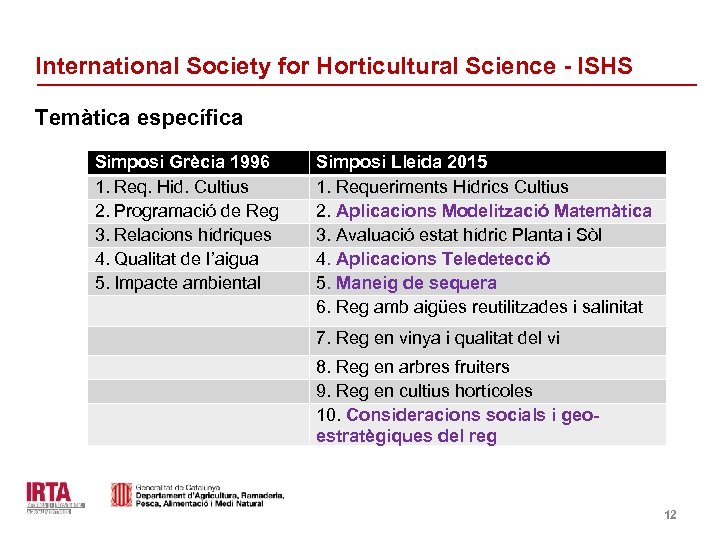 International Society for Horticultural Science - ISHS Temàtica específica Simposi Grècia 1996 1. Req.