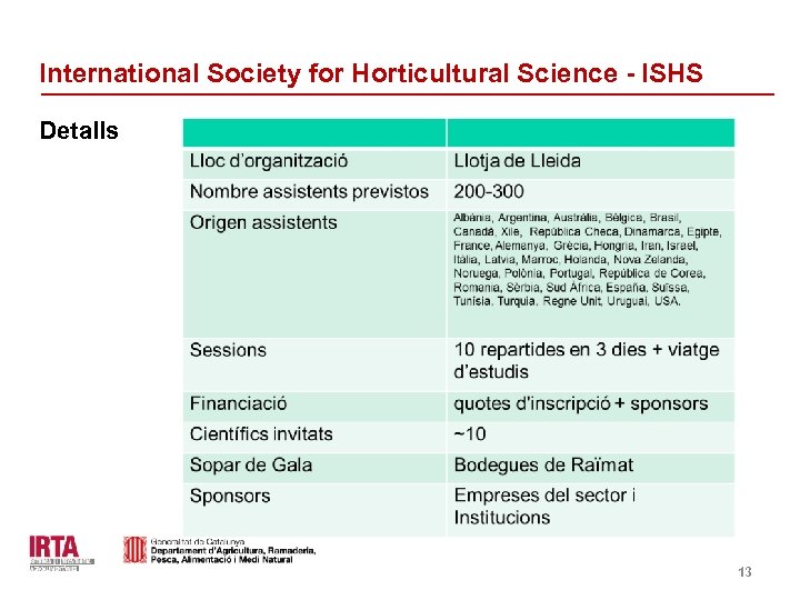 International Society for Horticultural Science - ISHS Detalls Identificació del departament o organisme 13