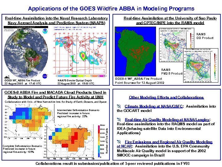 Applications of the GOES Wildfire ABBA in Modeling Programs Real-time Assimilation into the Naval