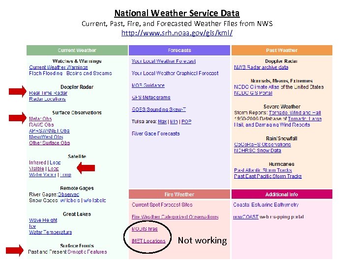 National Weather Service Data Current, Past, Fire, and Forecasted Weather Files from NWS http: